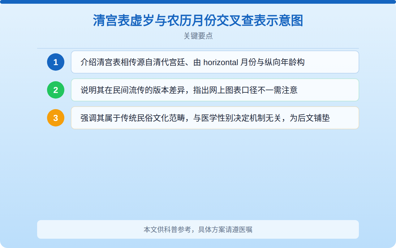 清宫表是怎么算的生男生女？虚岁+受孕月份对照方法全解析