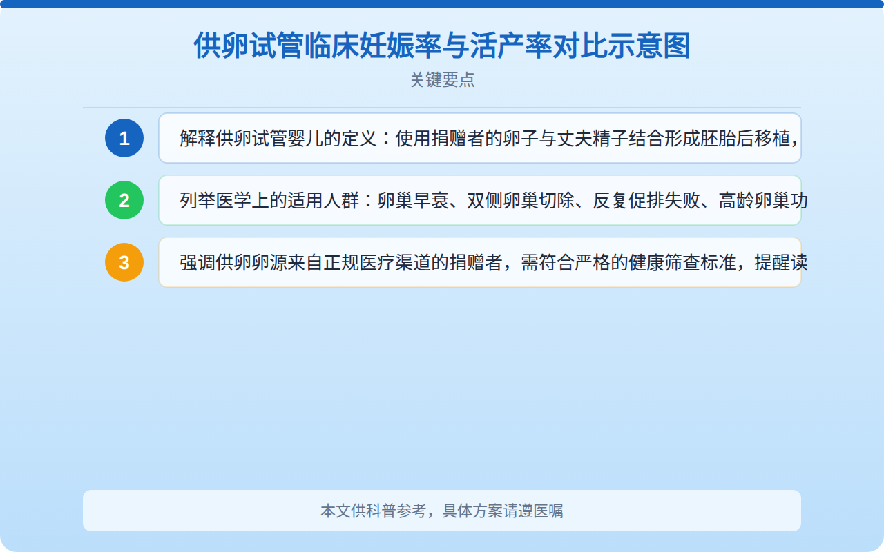 供卵试管临床妊娠率与活产率对比示意图