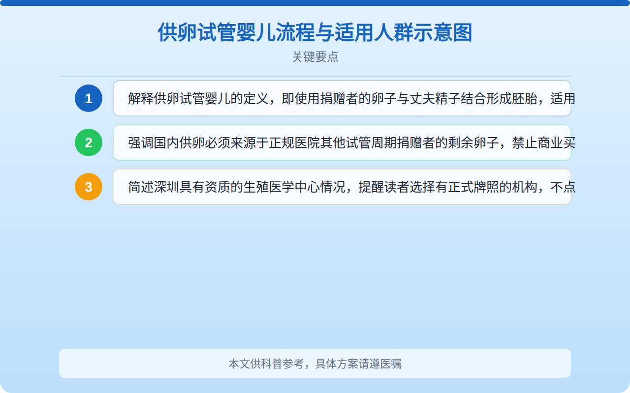 供卵试管婴儿流程与适用人群示意图