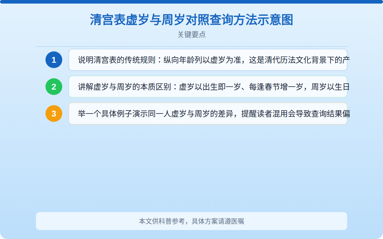 清宫表是按虚岁算的吗？一文讲清虚岁计算方法与科学看待方式