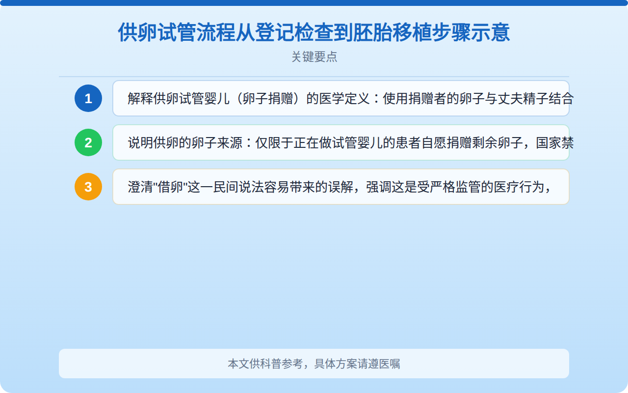供卵试管流程从登记检查到胚胎移植步骤示意