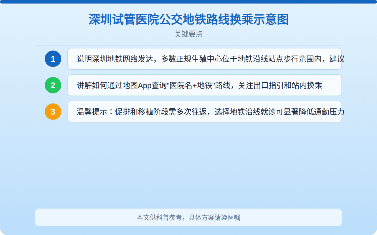 深圳试管医院公交地铁路线换乘示意图