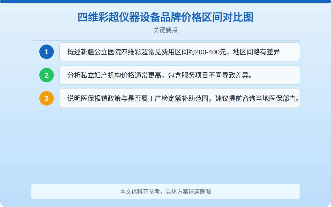 四维彩超仪器设备品牌价格区间对比图