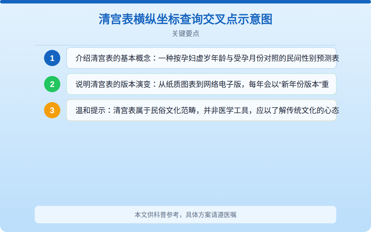 清宫表看男女2026怎么看？原理、查询方法与科学解读一文讲清