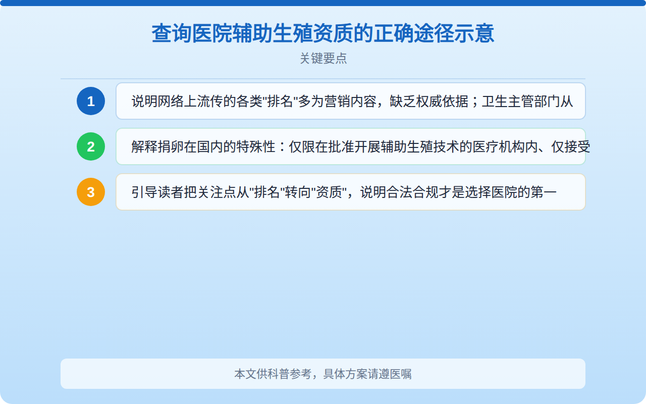 查询医院辅助生殖资质的正确途径示意