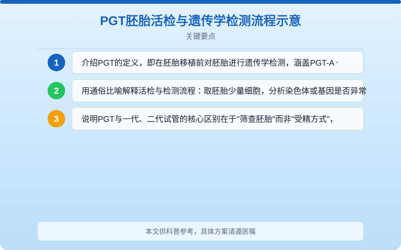 PGT胚胎活检与遗传学检测流程示意
