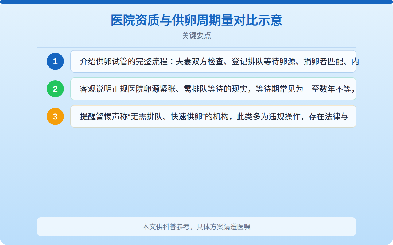 医院资质与供卵周期量对比示意
