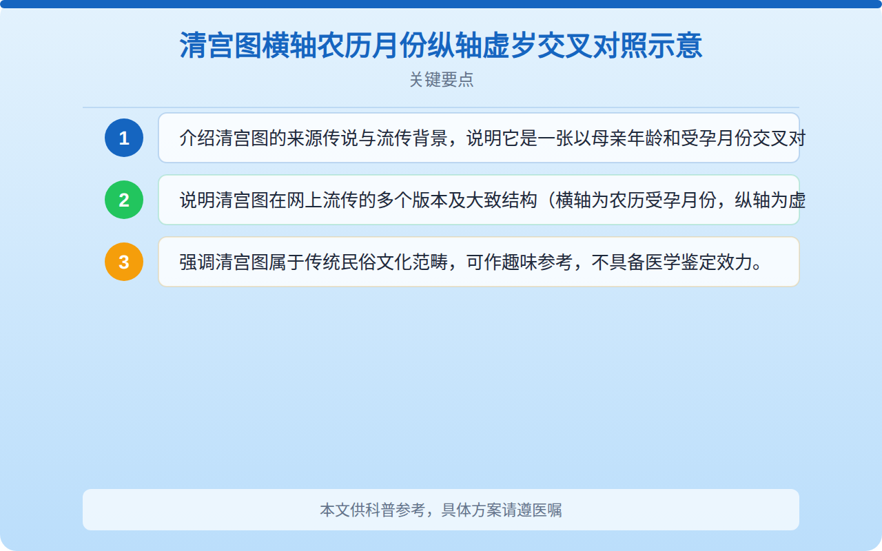 生男生女清宫图怎么看有出生年月的？使用方法与科学解读