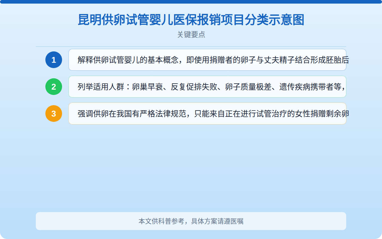 昆明供卵试管婴儿哪家好？正规资质与费用全解析指南