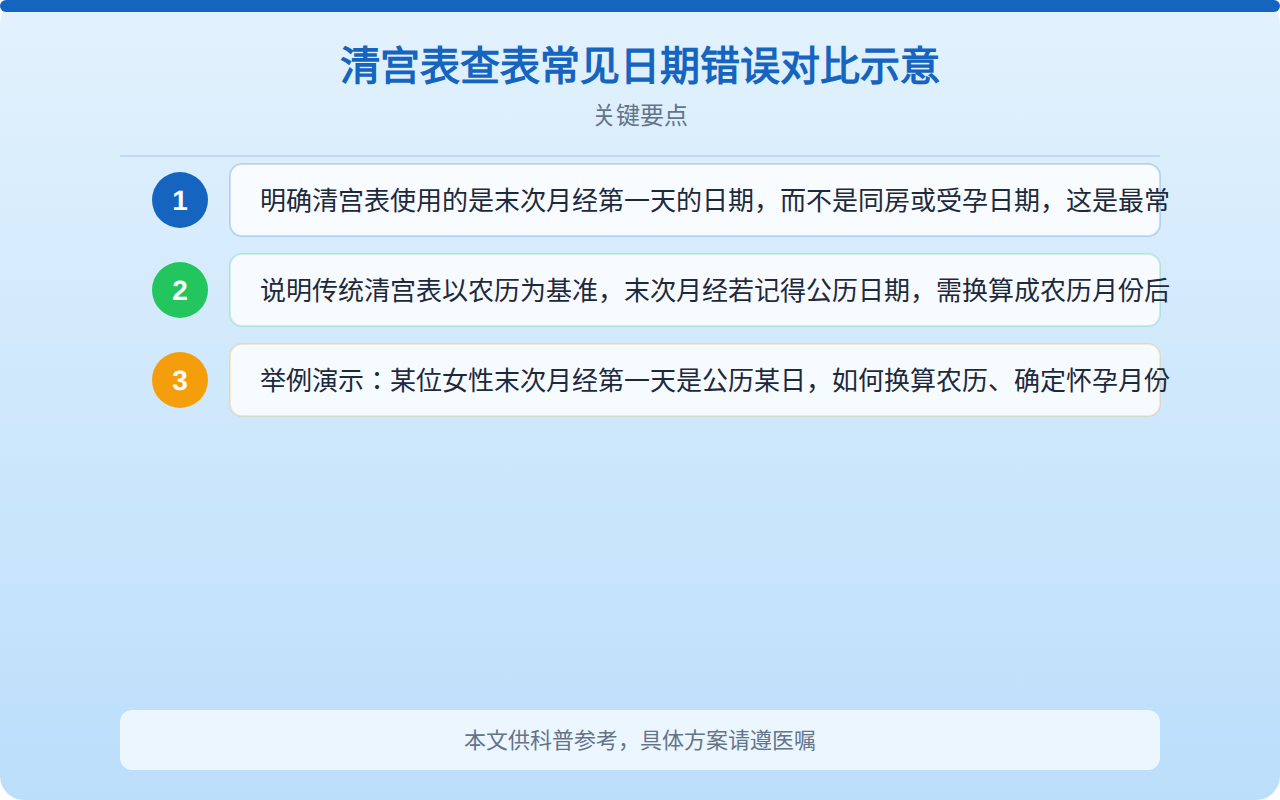清宫表查表常见日期错误对比示意