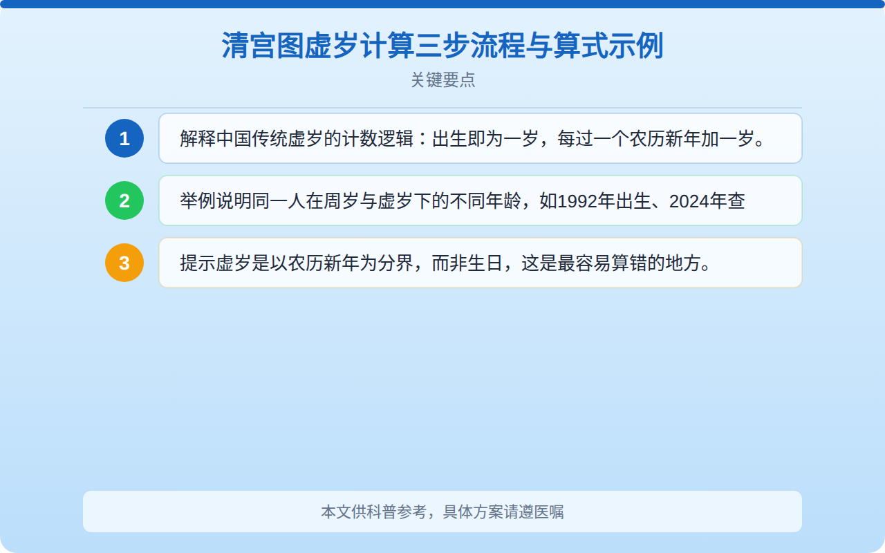 清宫图虚岁计算三步流程与算式示例