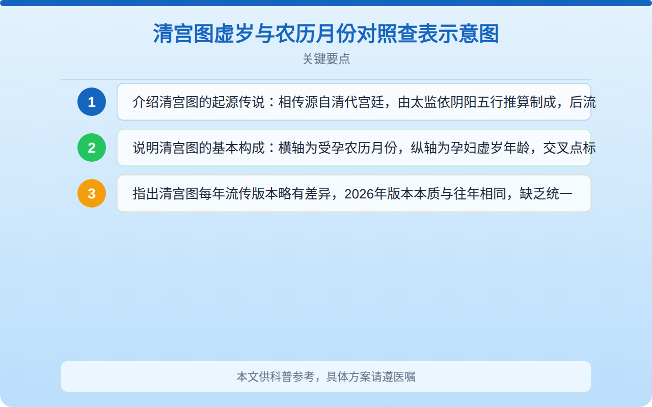 生男孩2026清宫图怎么看？科学解读清宫表预测方法与备孕真相