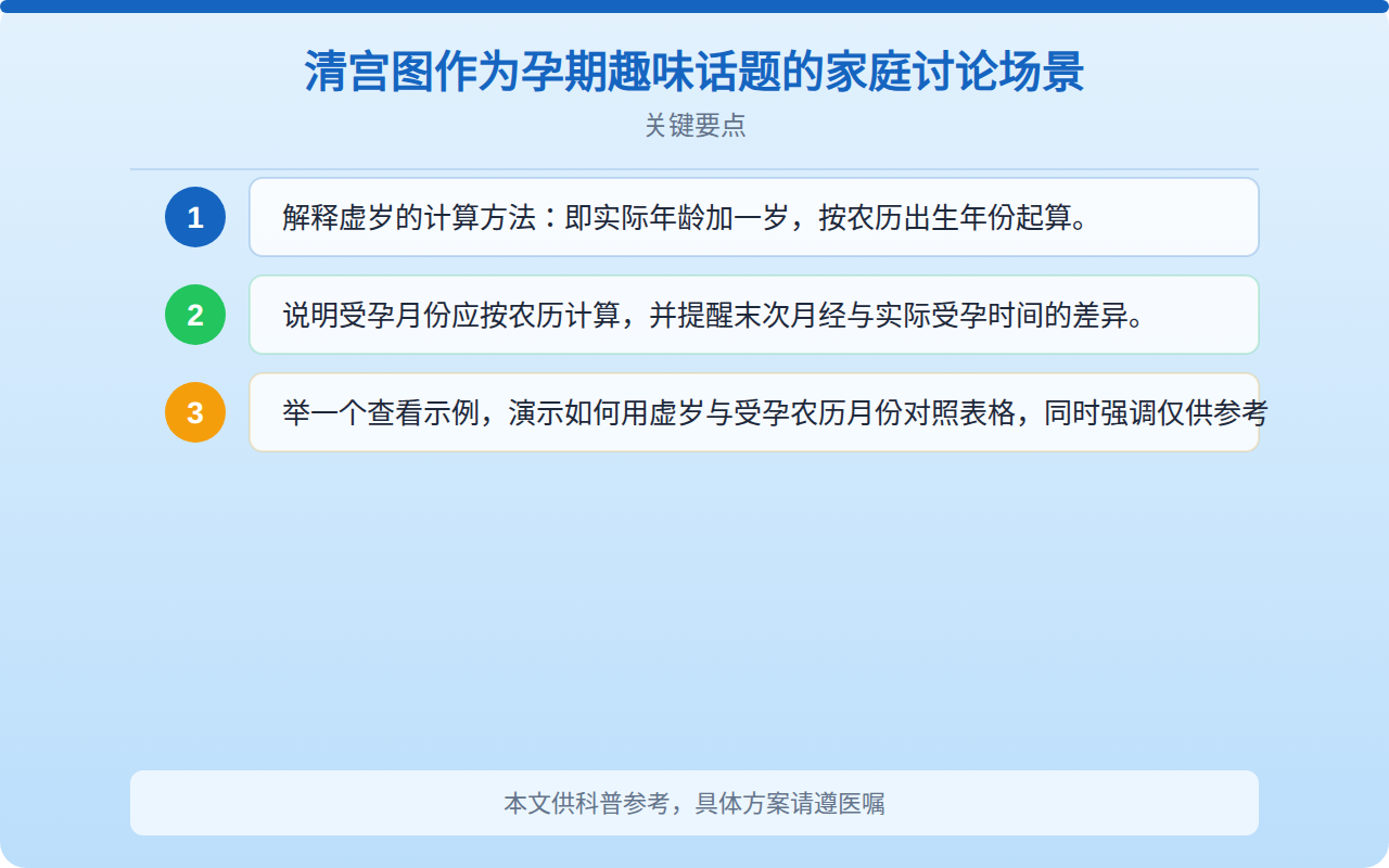 清宫图作为孕期趣味话题的家庭讨论场景