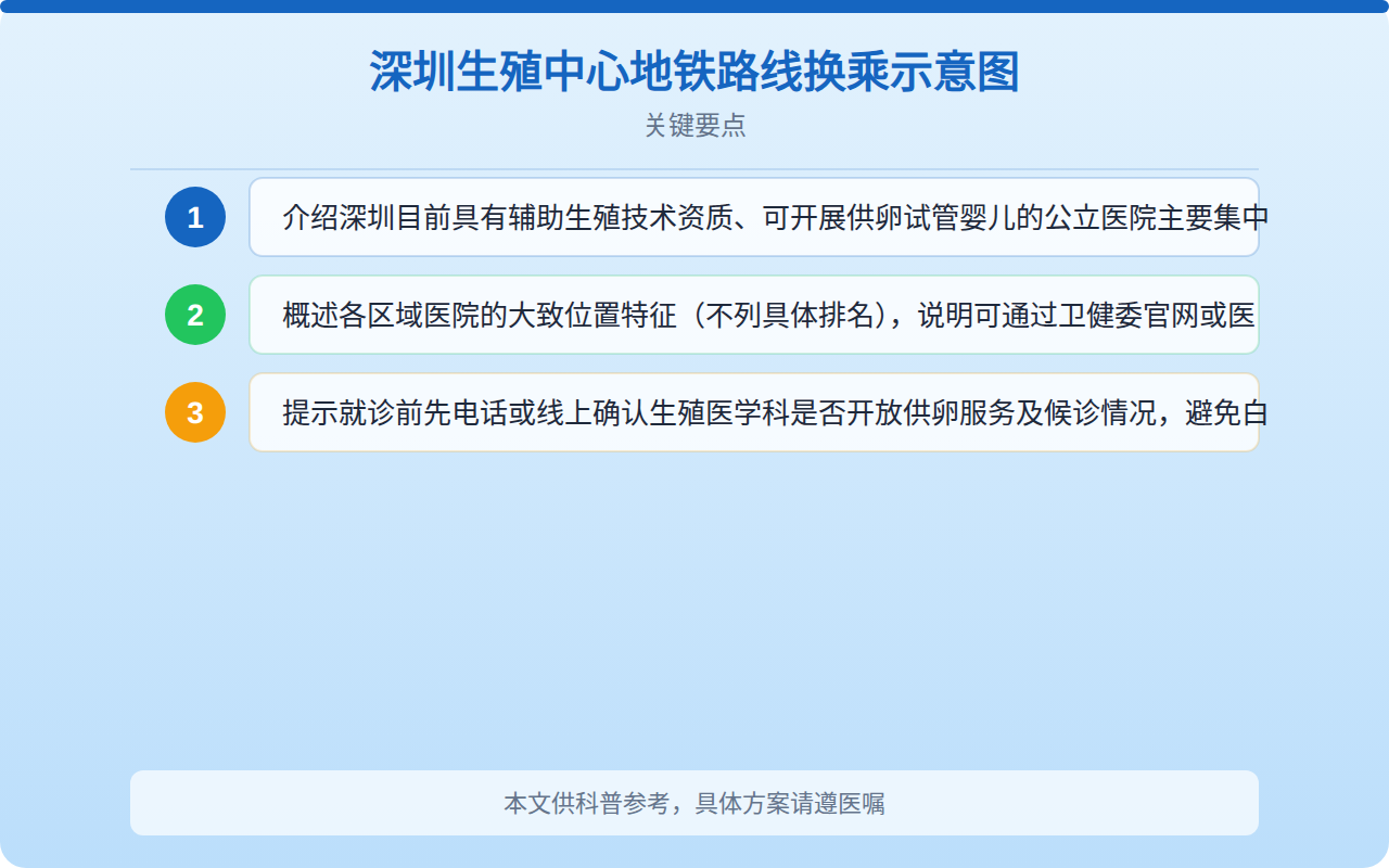 深圳生殖中心地铁路线换乘示意图