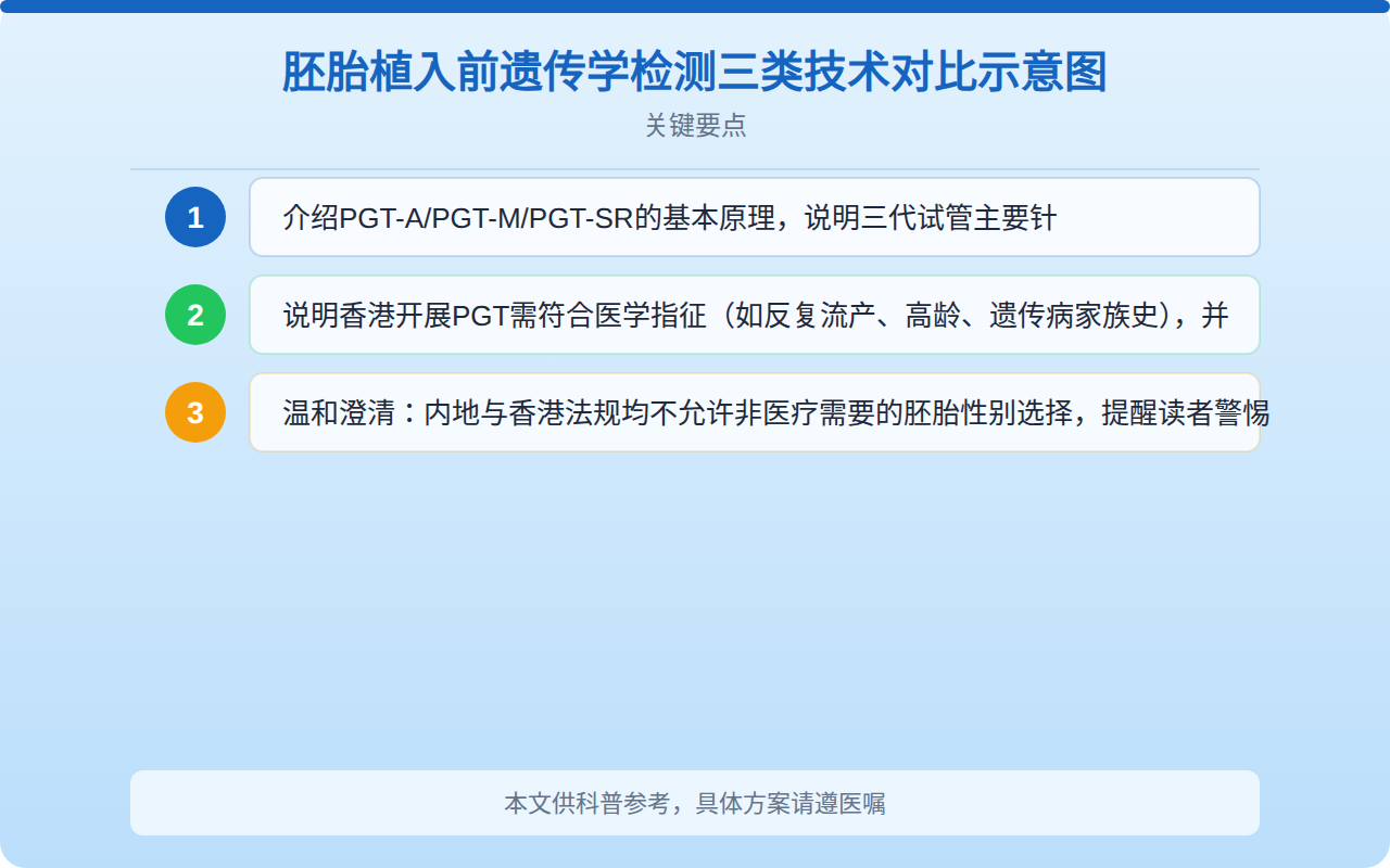 胚胎植入前遗传学检测三类技术对比示意图