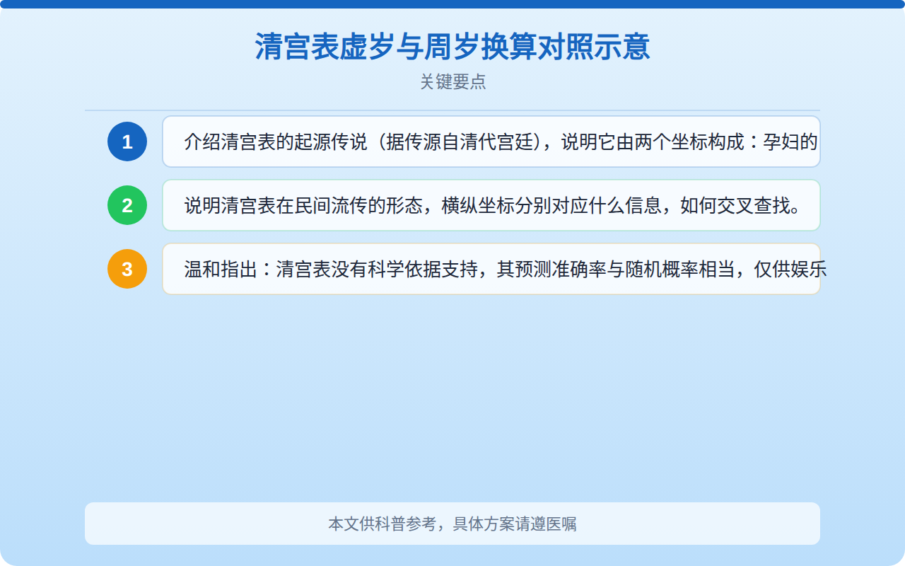清宫表末次月经怎么算？一文讲清计算方法与查看要点