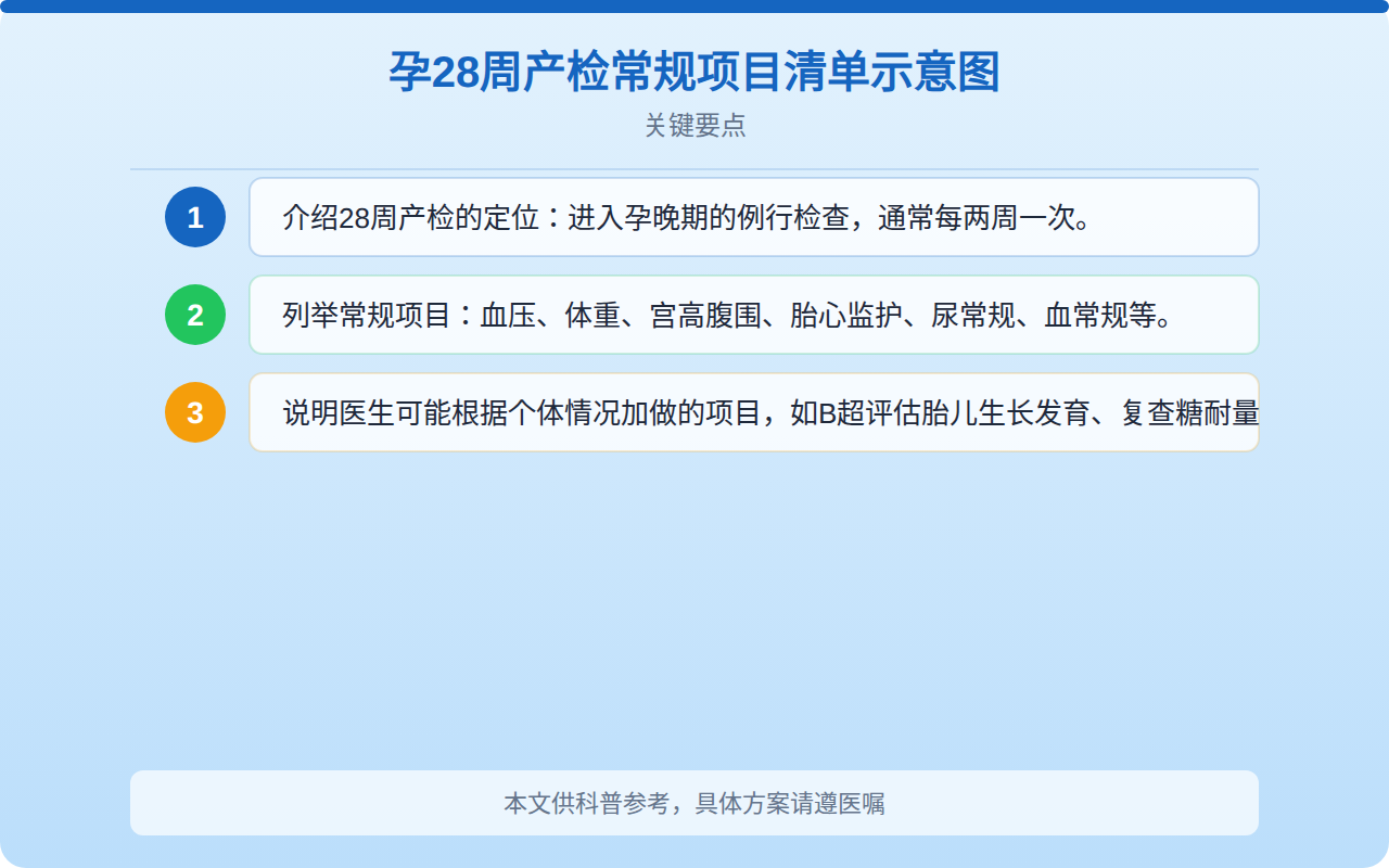 怀孕28周产检多少钱？孕晚期产检项目与费用明细全解析