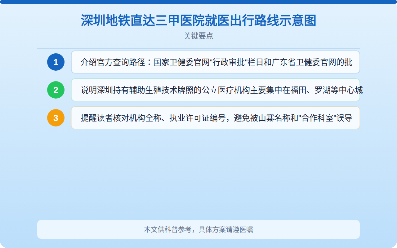 深圳地铁直达三甲医院就医出行路线示意图