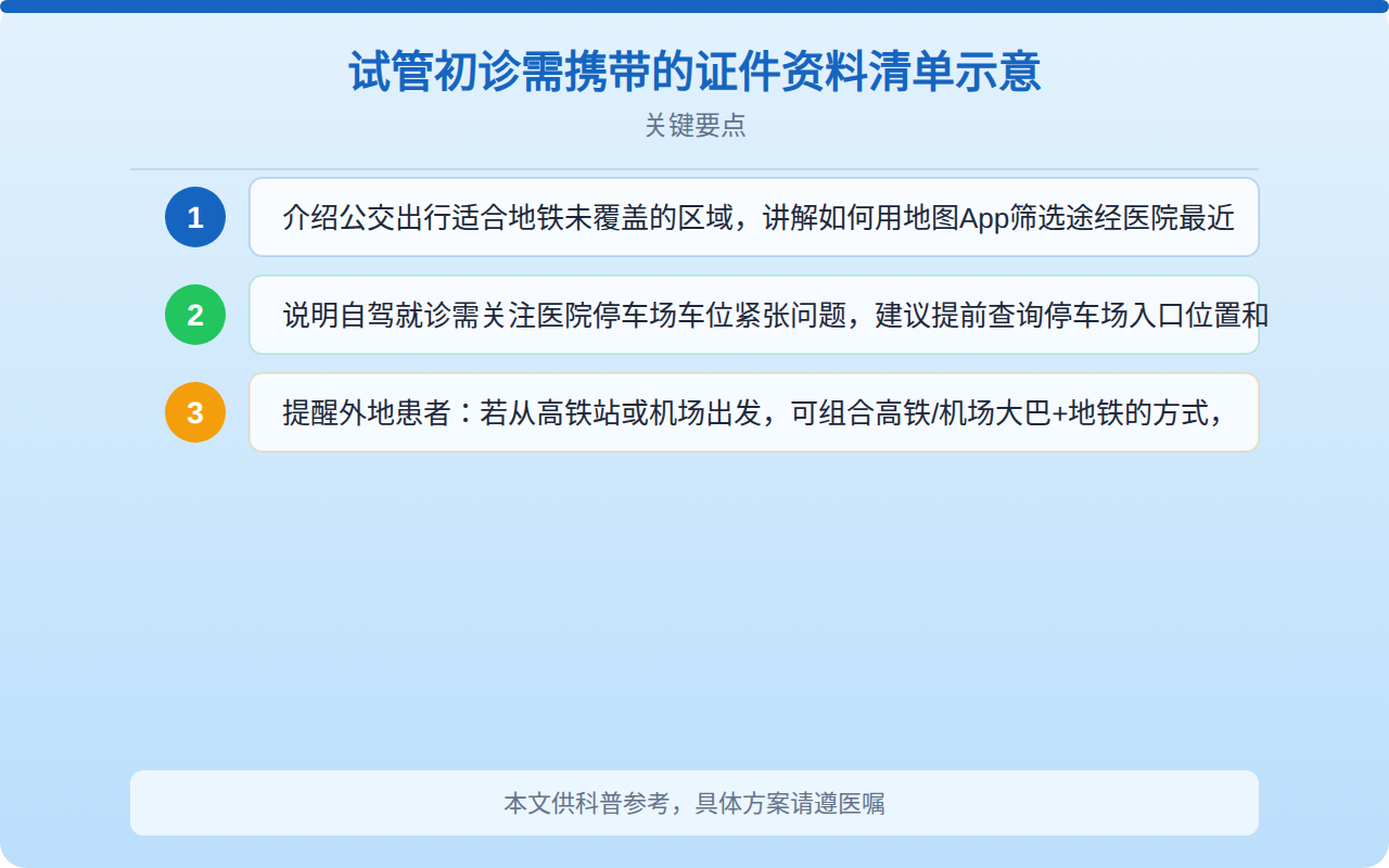 试管初诊需携带的证件资料清单示意
