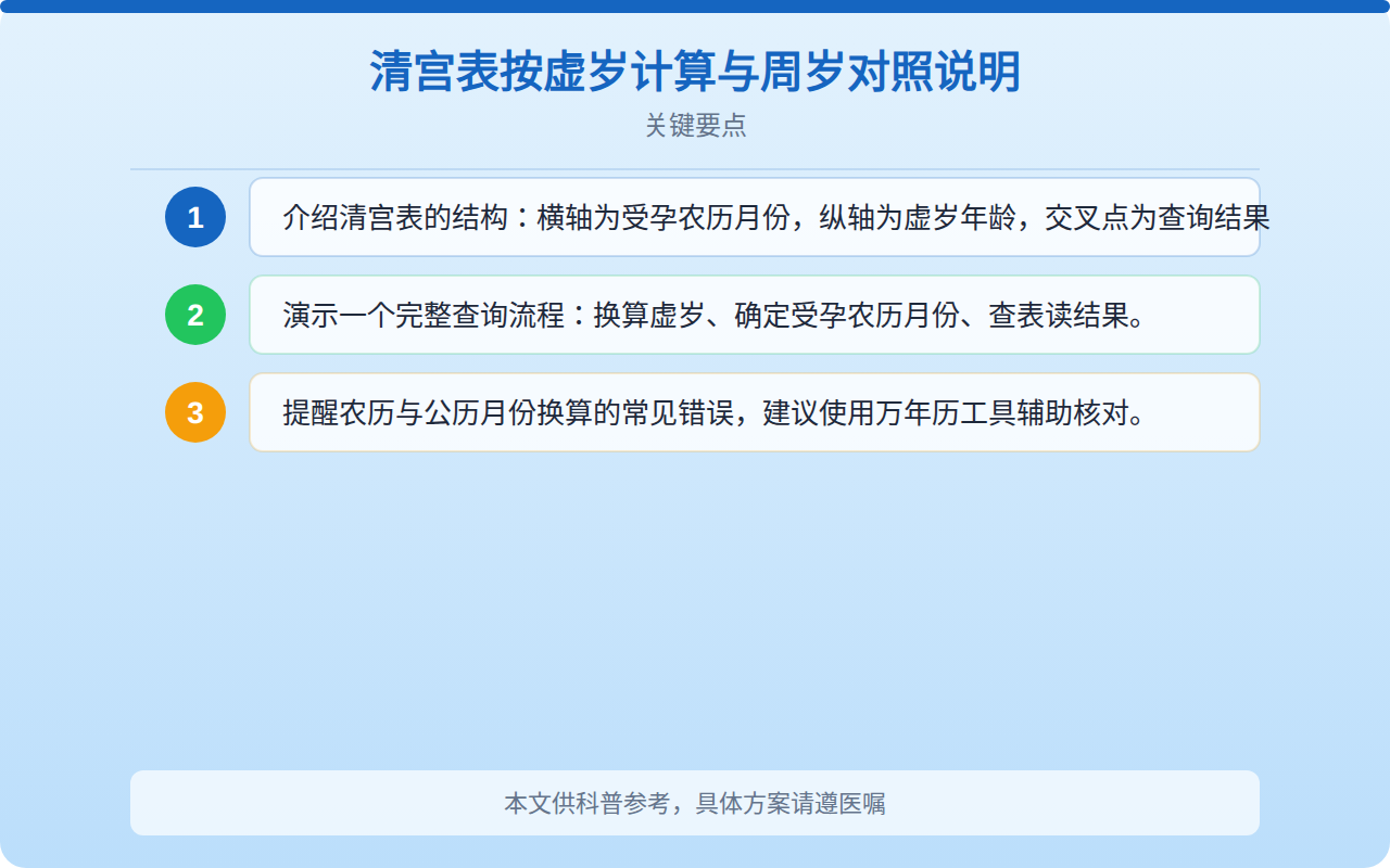 清宫表按虚岁计算与周岁对照说明