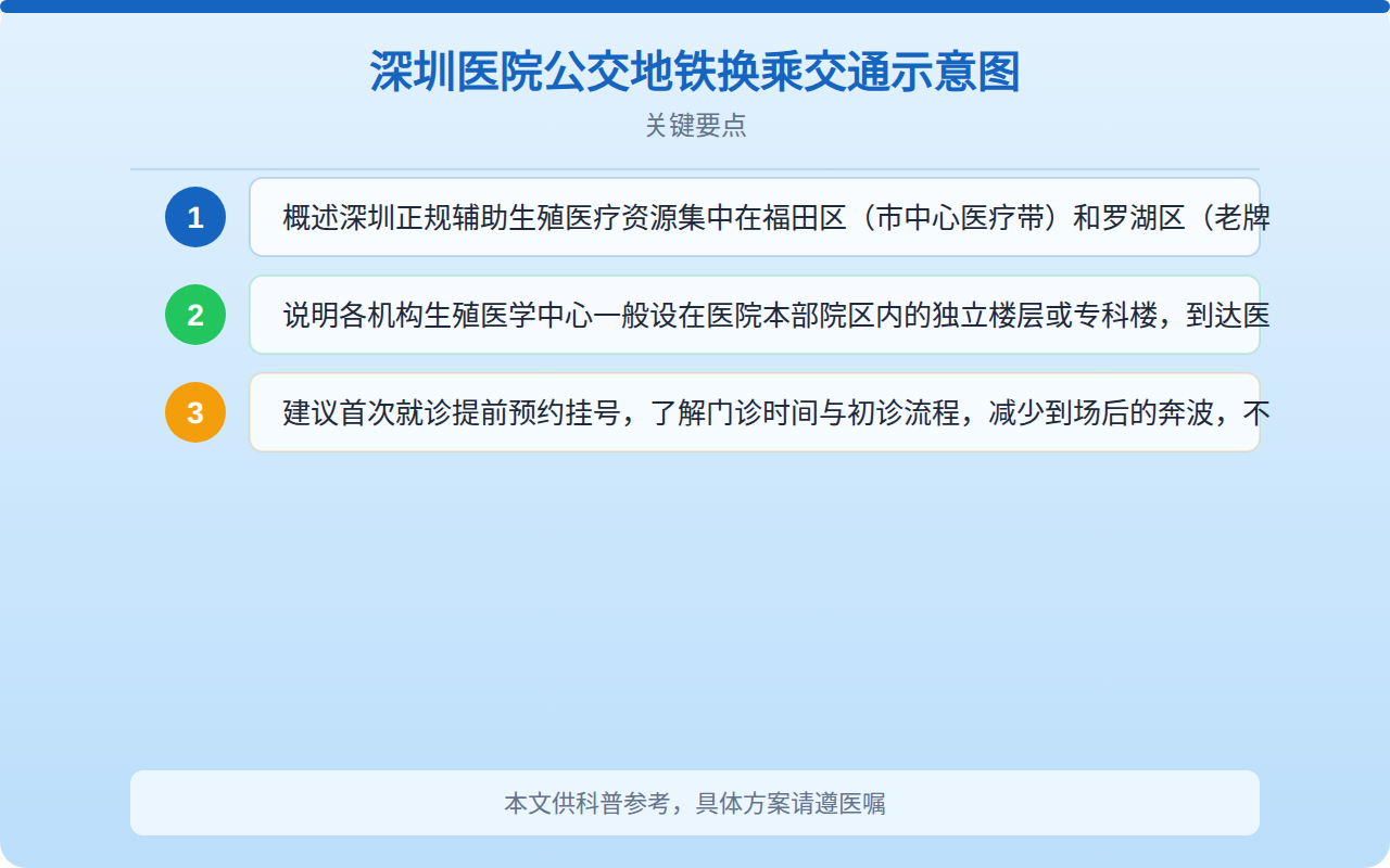 深圳医院公交地铁换乘交通示意图