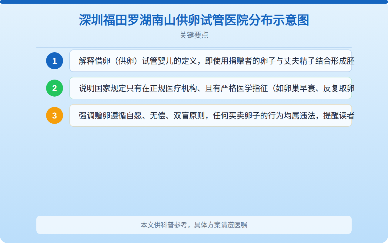 深圳福田罗湖南山供卵试管医院分布示意图