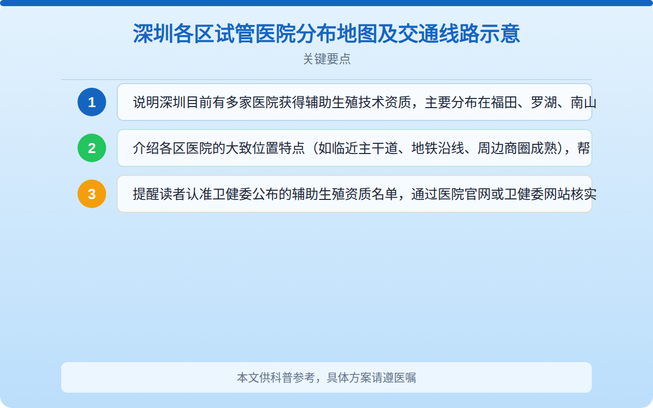 深圳各区试管医院分布地图及交通线路示意
