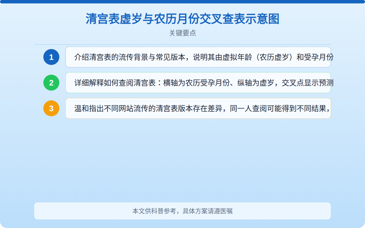 清宫表的月份是女孩就一定是女孩吗？科学解读清宫表准确率