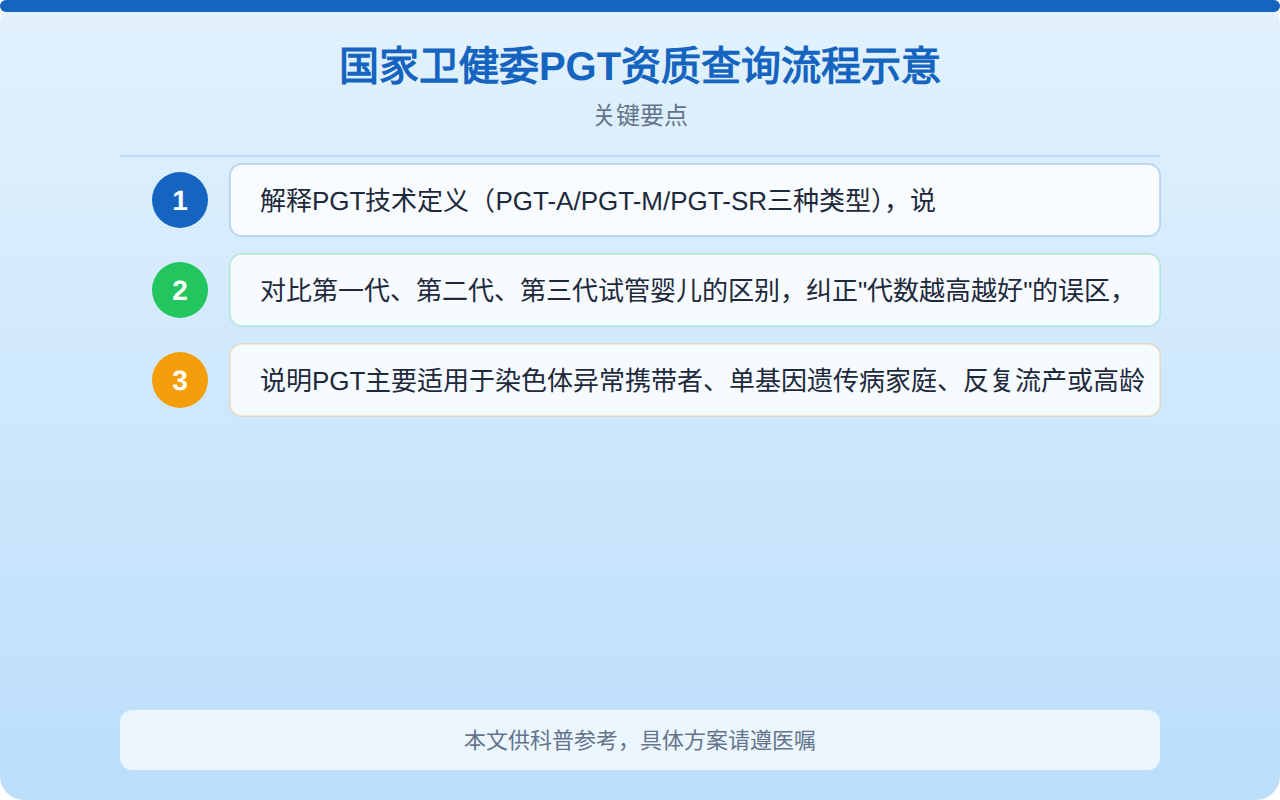 国家卫健委PGT资质查询流程示意
