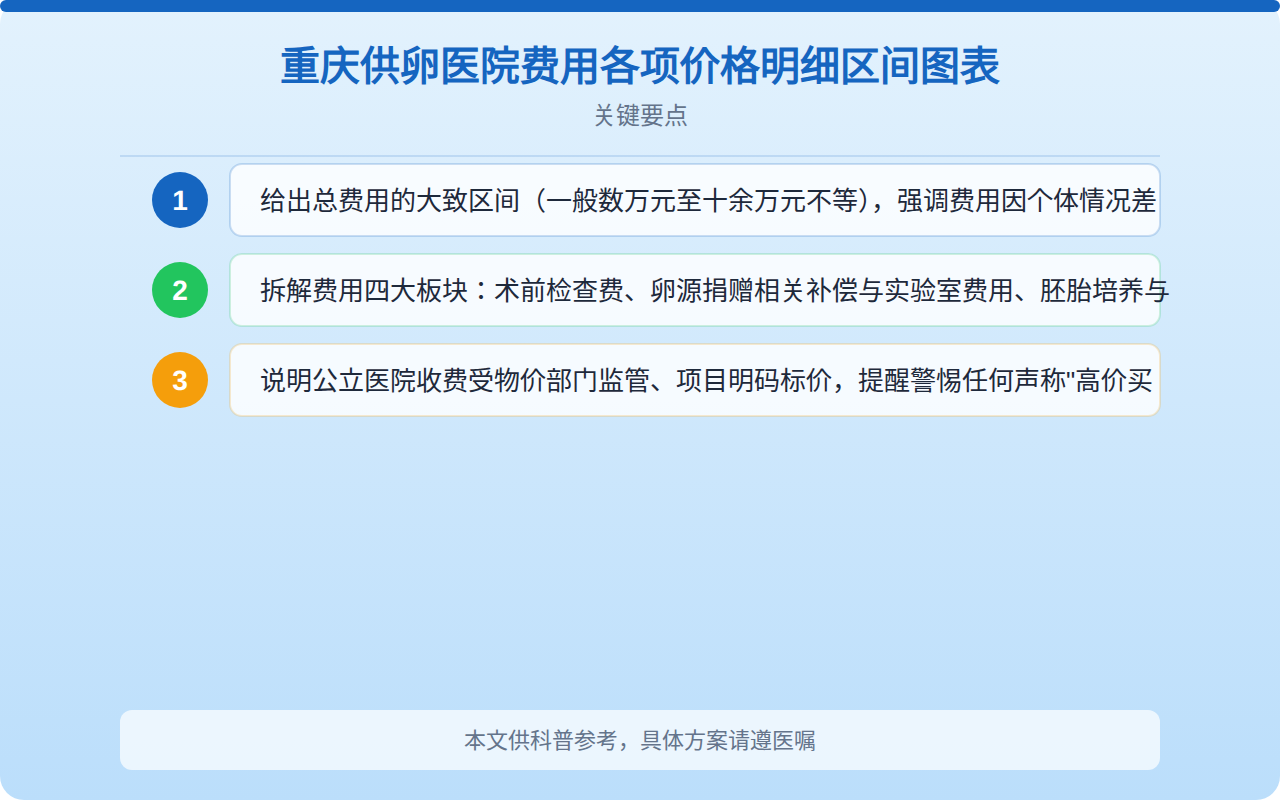 重庆供卵医院费用各项价格明细区间图表