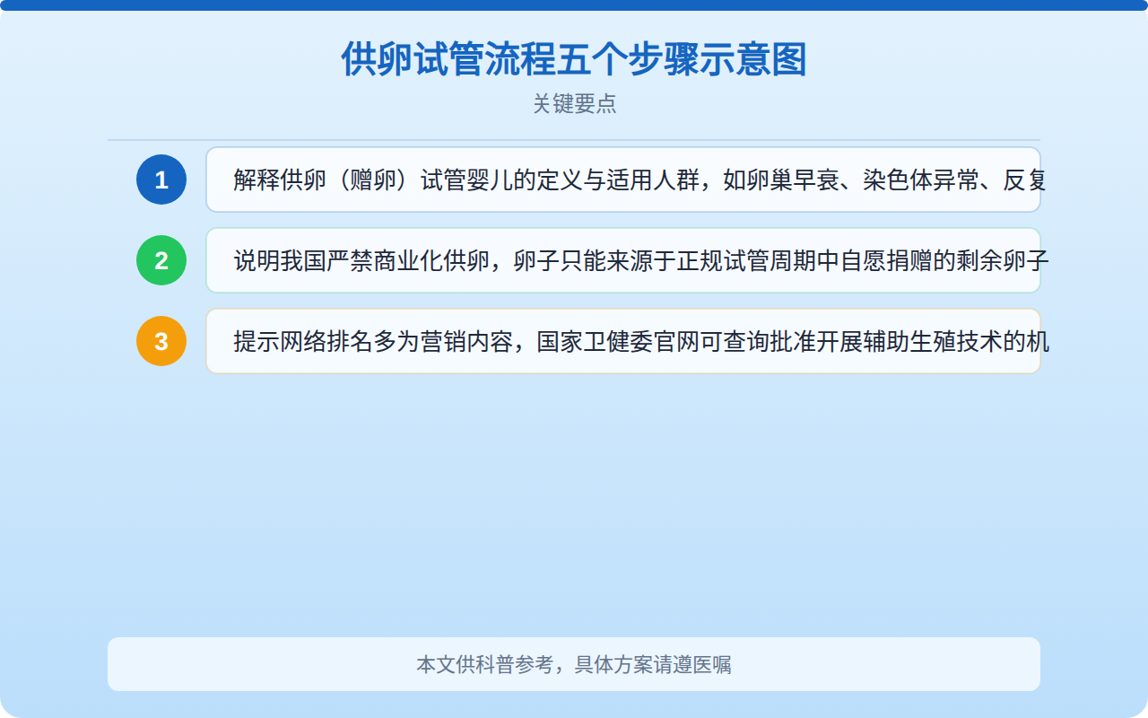 供卵试管流程五个步骤示意图