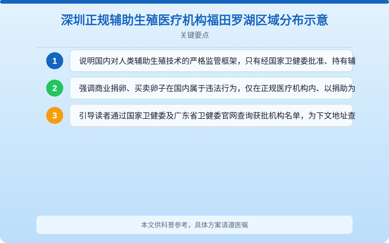 深圳正规辅助生殖医疗机构福田罗湖区域分布示意