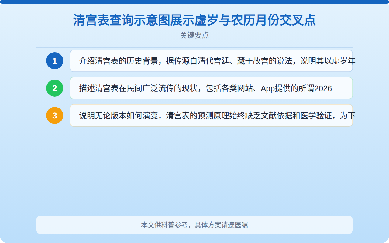 2026年清宫表生男生女图准确吗？从科学角度理性看待清宫表