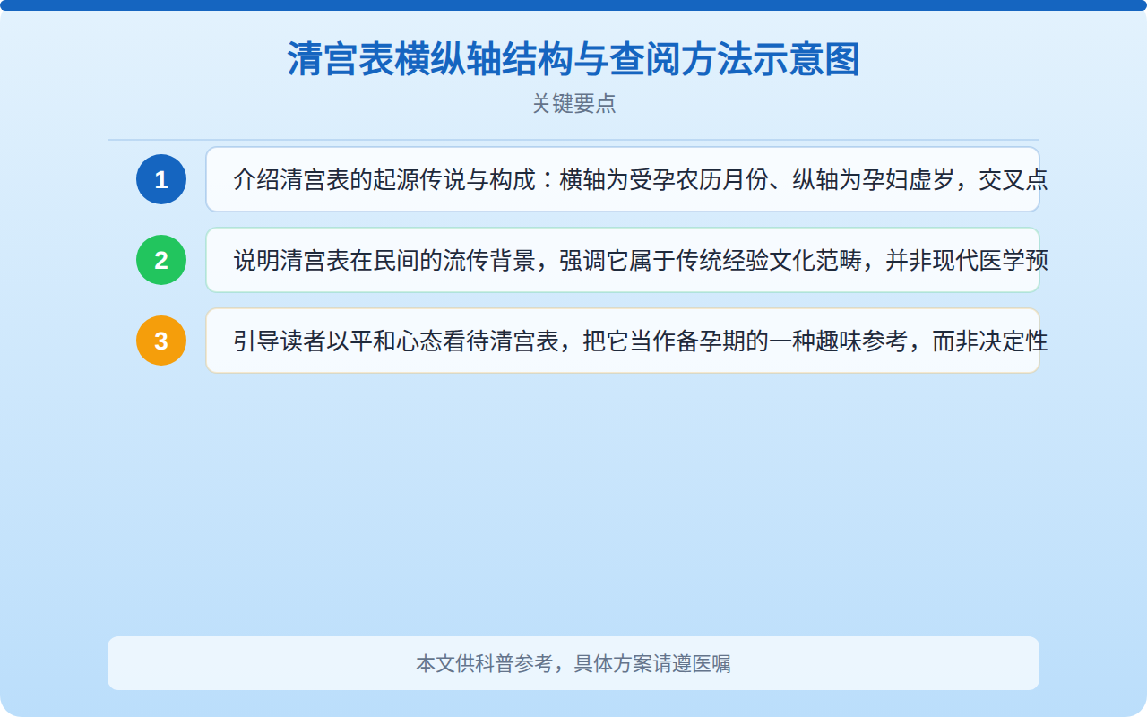 清宫表遇上闰月怎么办？农历月份推算方法一次讲清