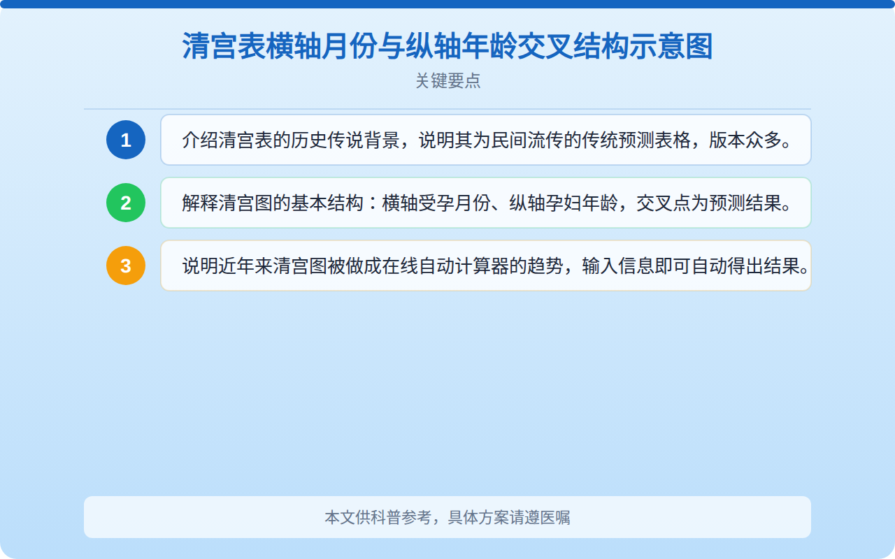 清宫图在线自动计算器2026：使用方法、原理与科学解读