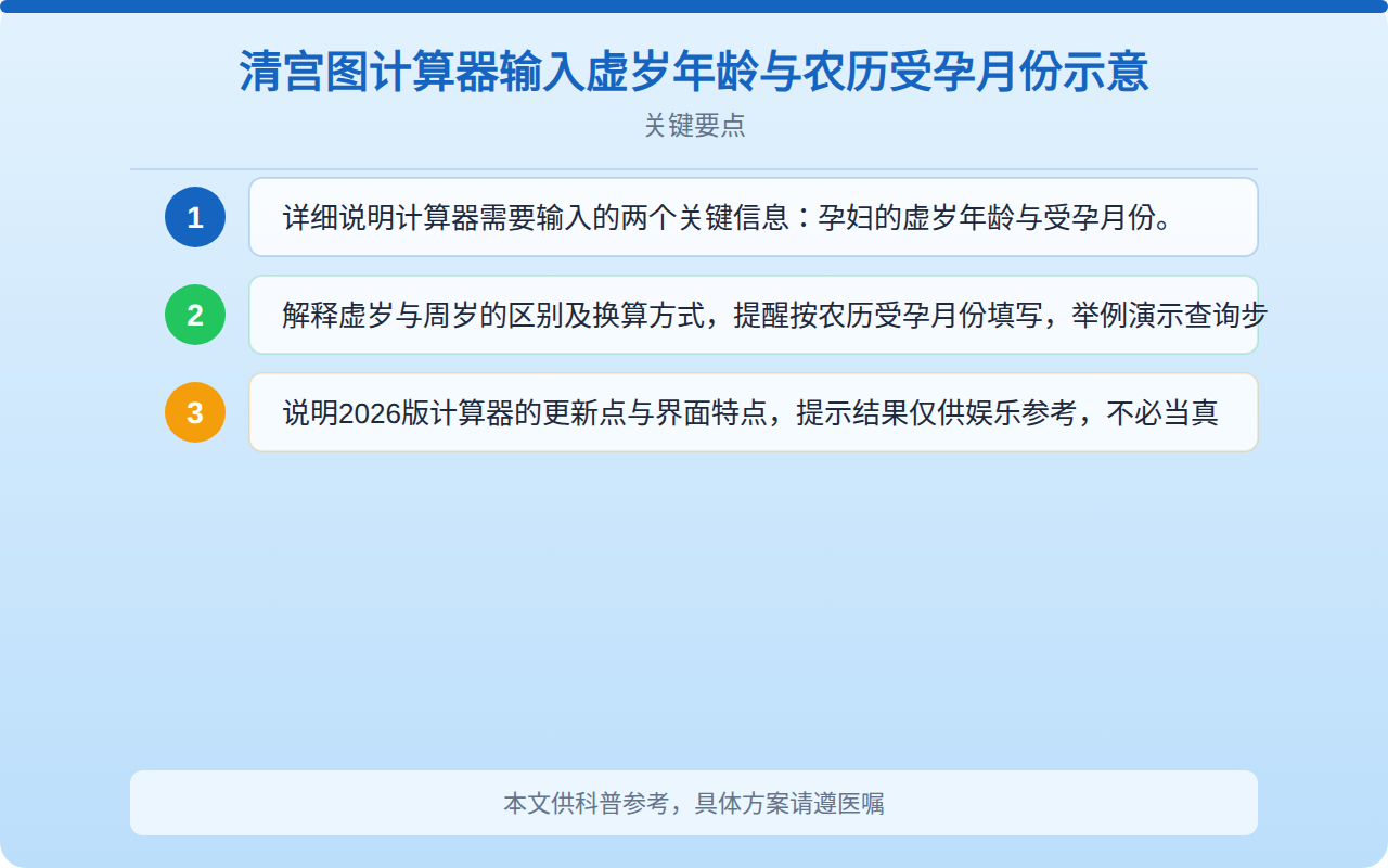 清宫图计算器输入虚岁年龄与农历受孕月份示意
