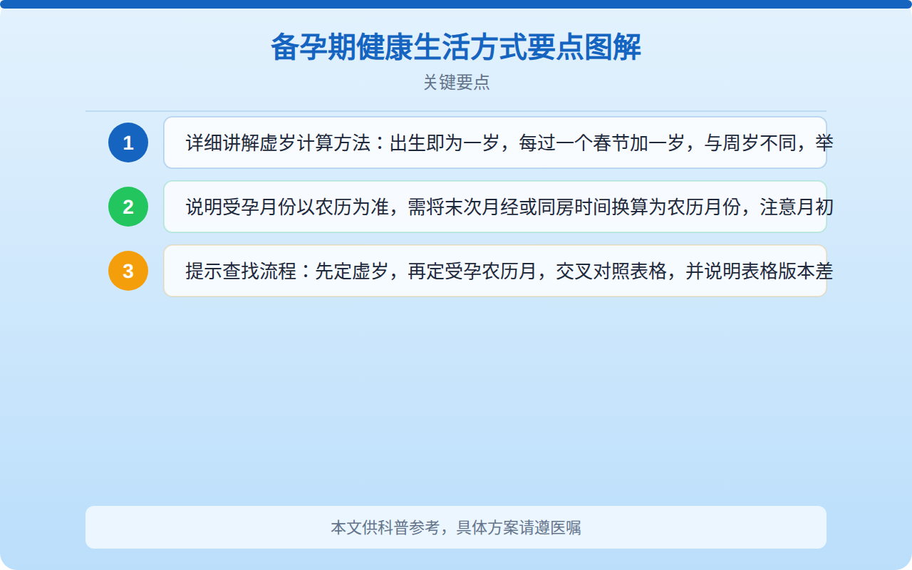 备孕期健康生活方式要点图解