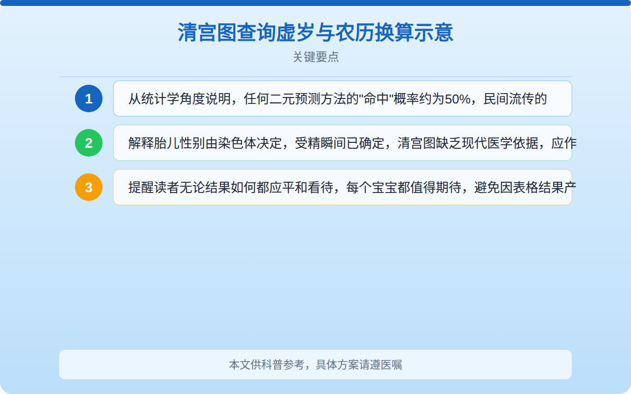 清宫图查询虚岁与农历换算示意