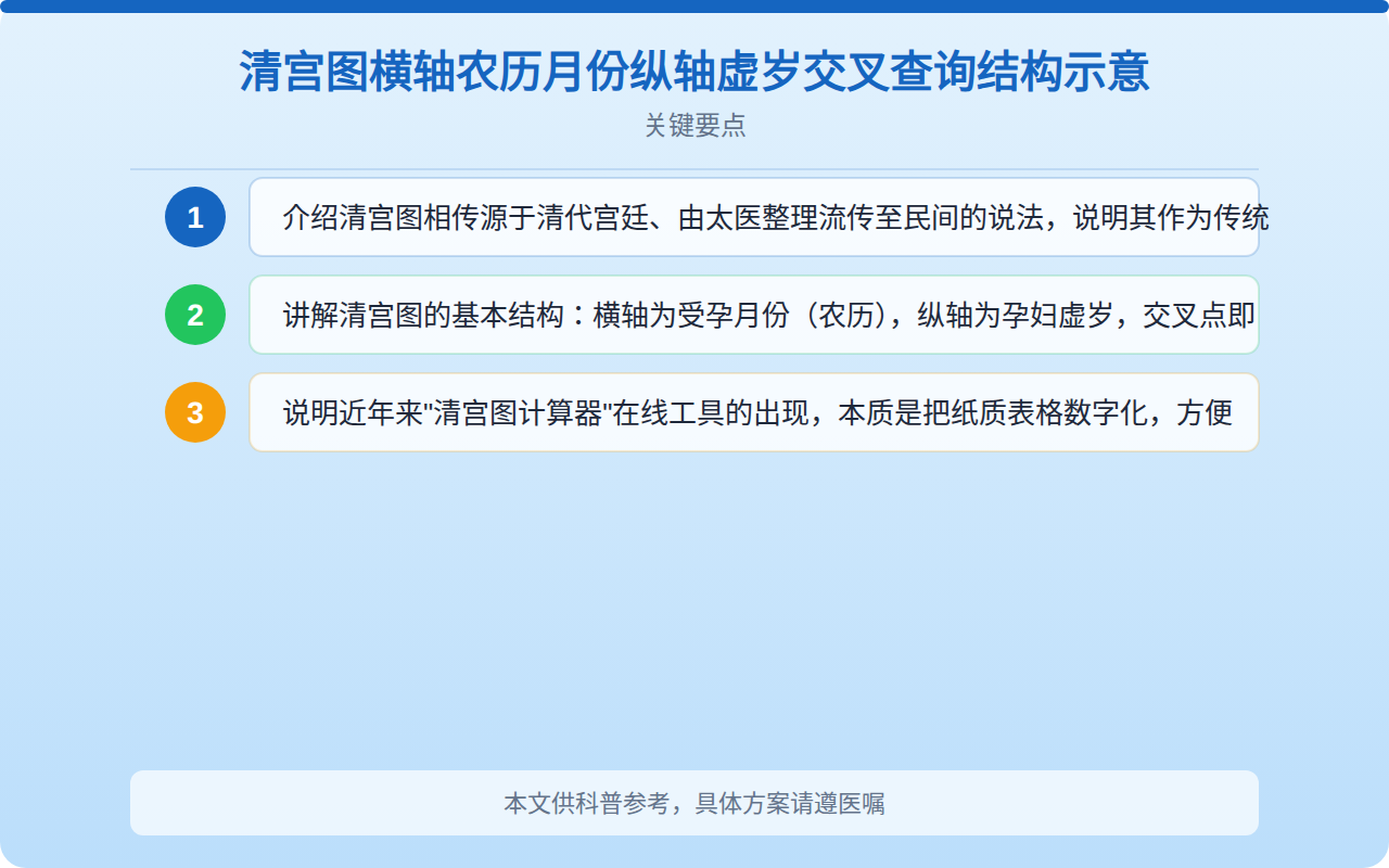 清宫图2026年清宫图计算器怎么用？一文讲清原理与正确看待方式