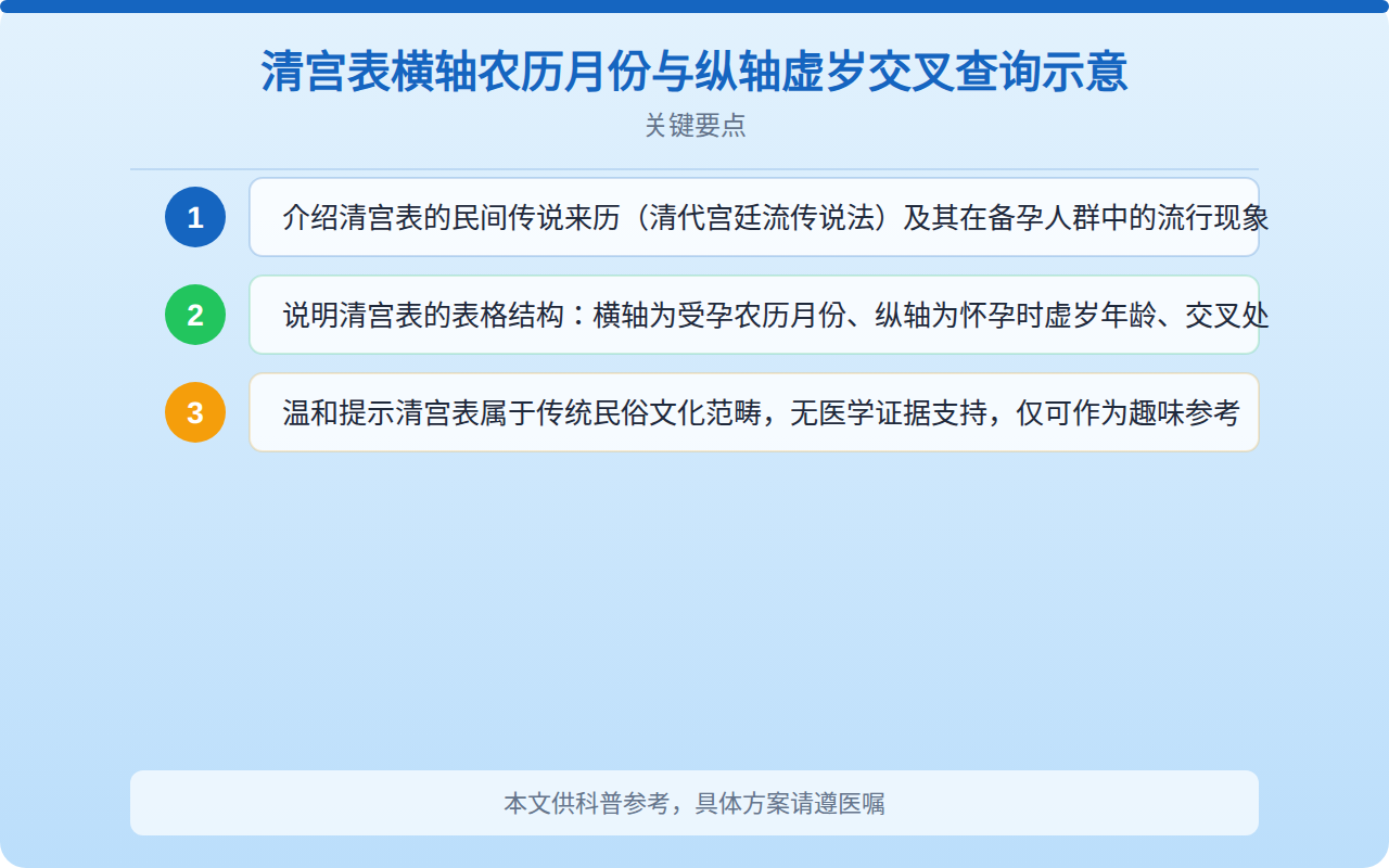 清宫表受孕月份怎么计算？一文看懂虚岁与农历换算方法