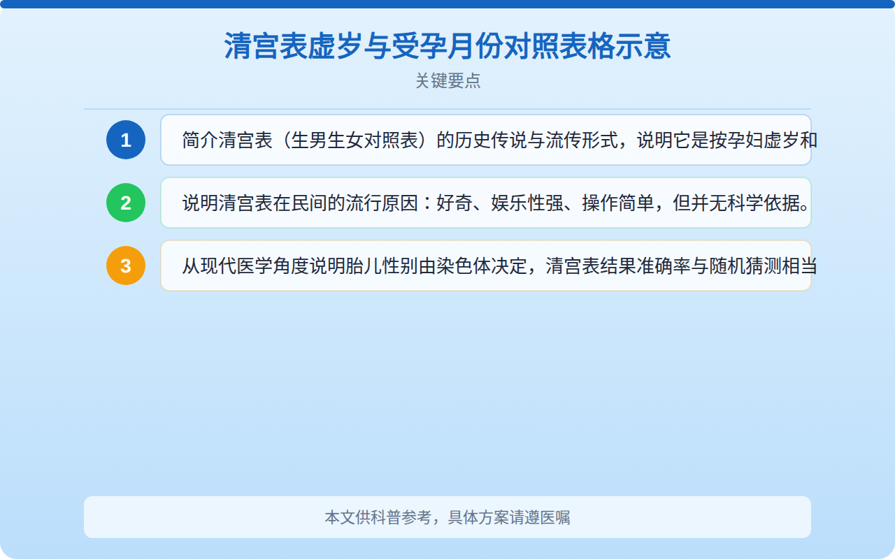 清宫表中的虚岁是按发现怀孕的月份算吗？一文讲清计算方法