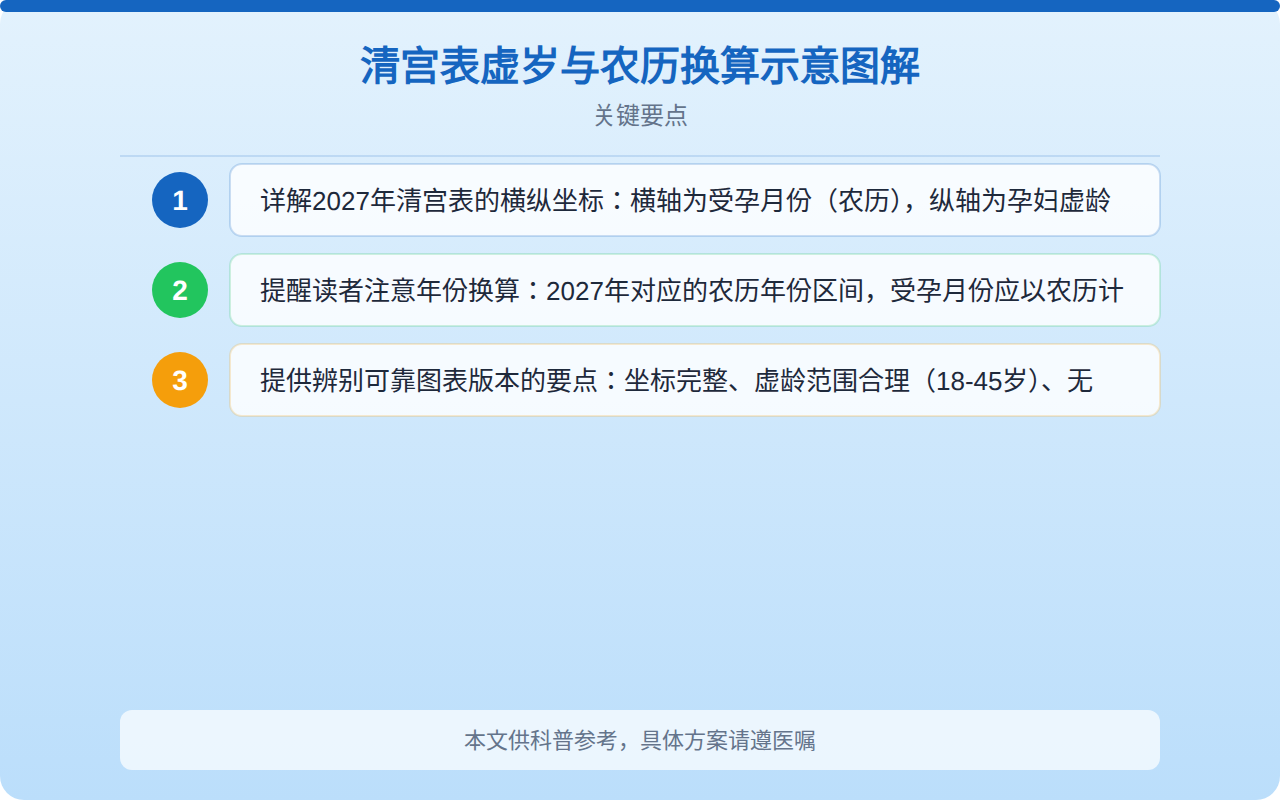清宫表虚岁与农历换算示意图解