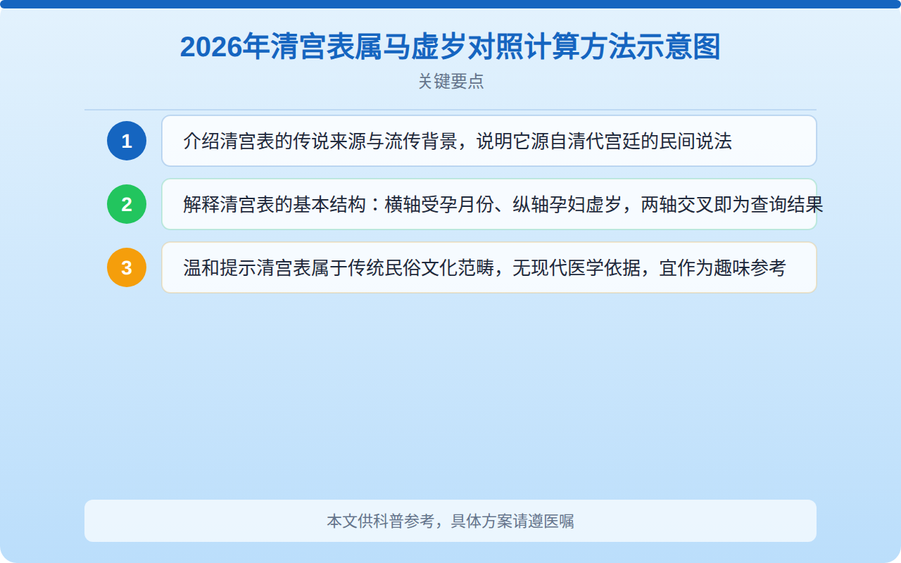 2026年清宫表属马虚岁对照计算方法示意图