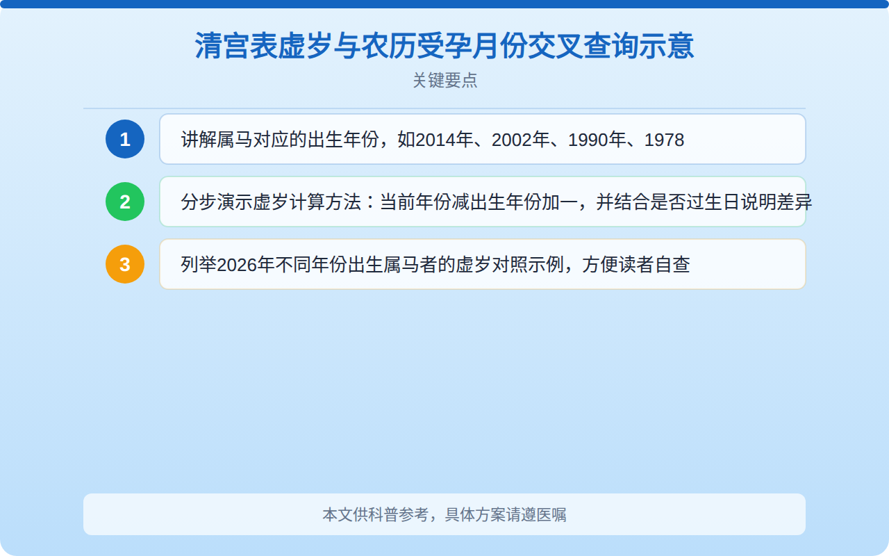 清宫表虚岁与农历受孕月份交叉查询示意