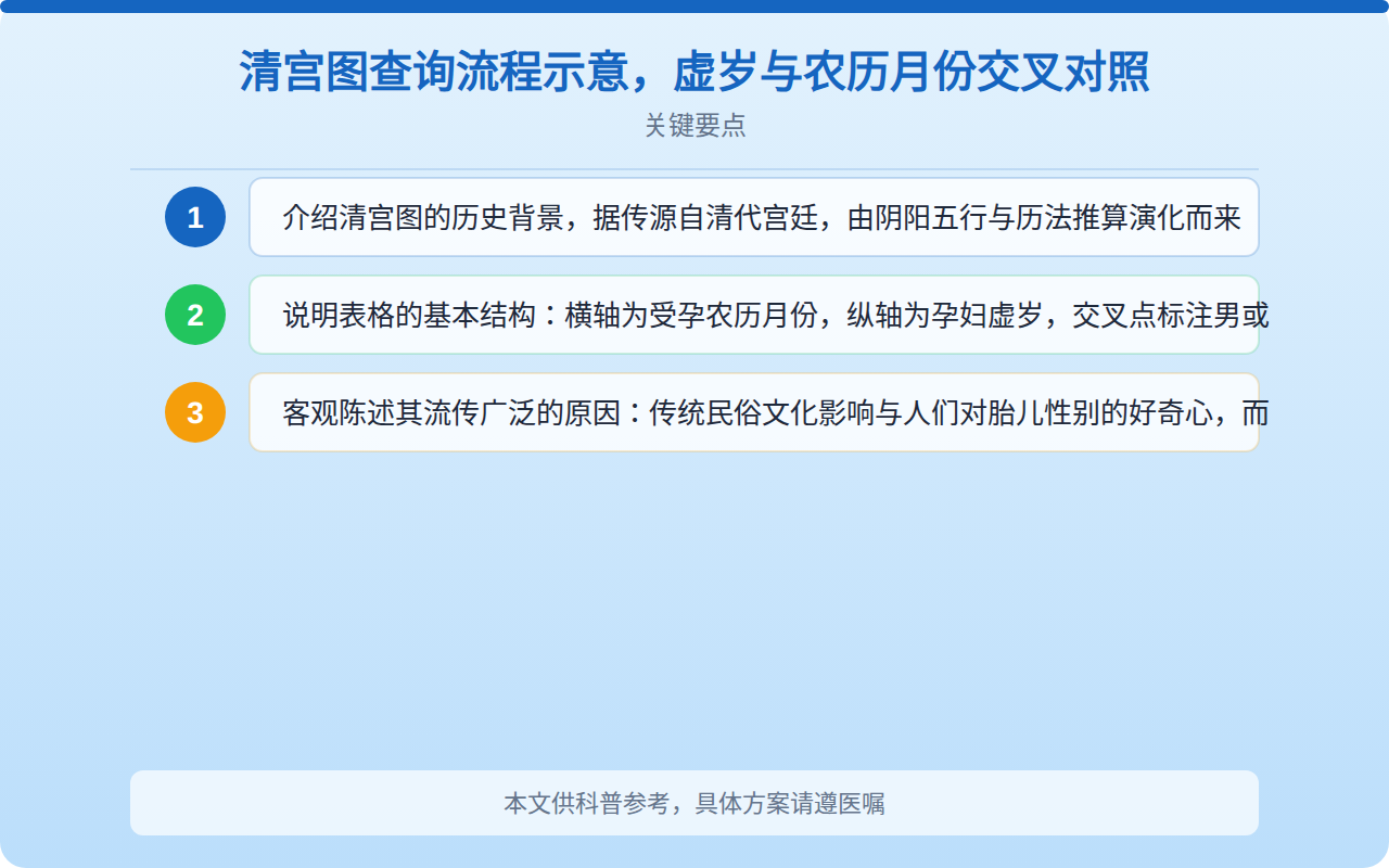 清宫图查询流程示意,虚岁与农历月份交叉对照