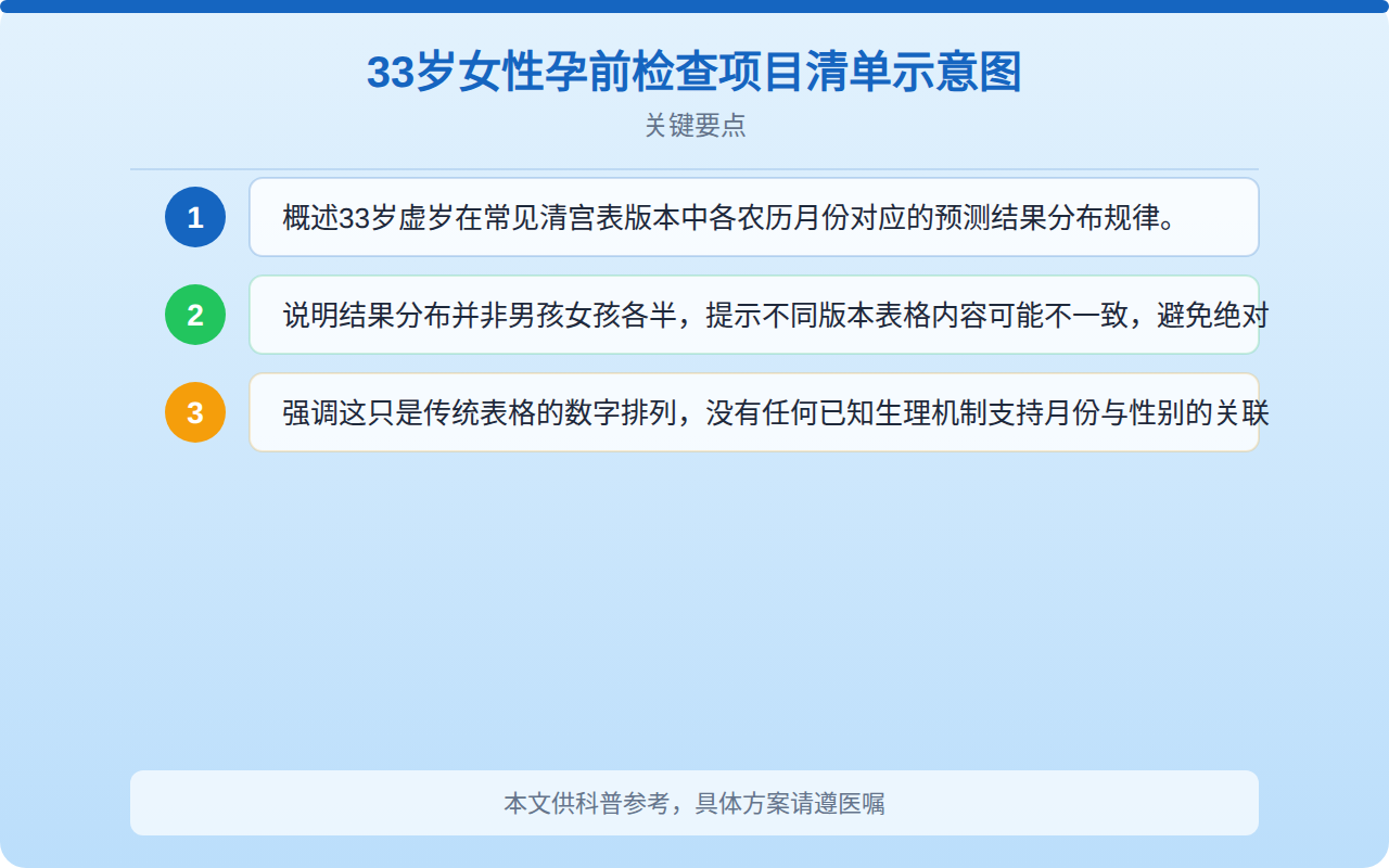 33岁女性孕前检查项目清单示意图