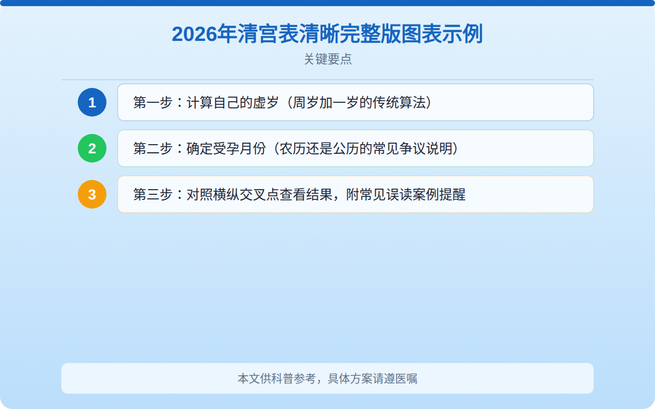 2026年清宫表清晰完整版图表示例