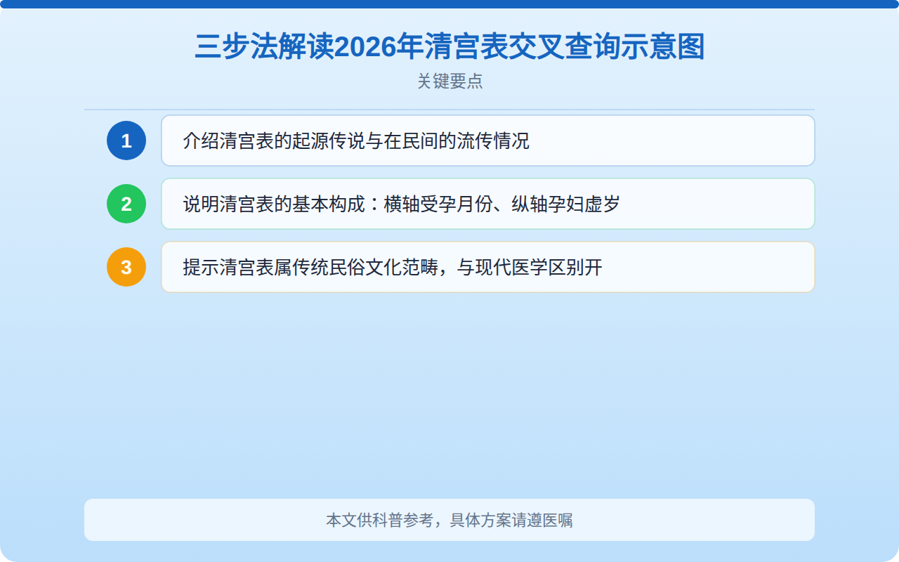 三步法解读2026年清宫表交叉查询示意图