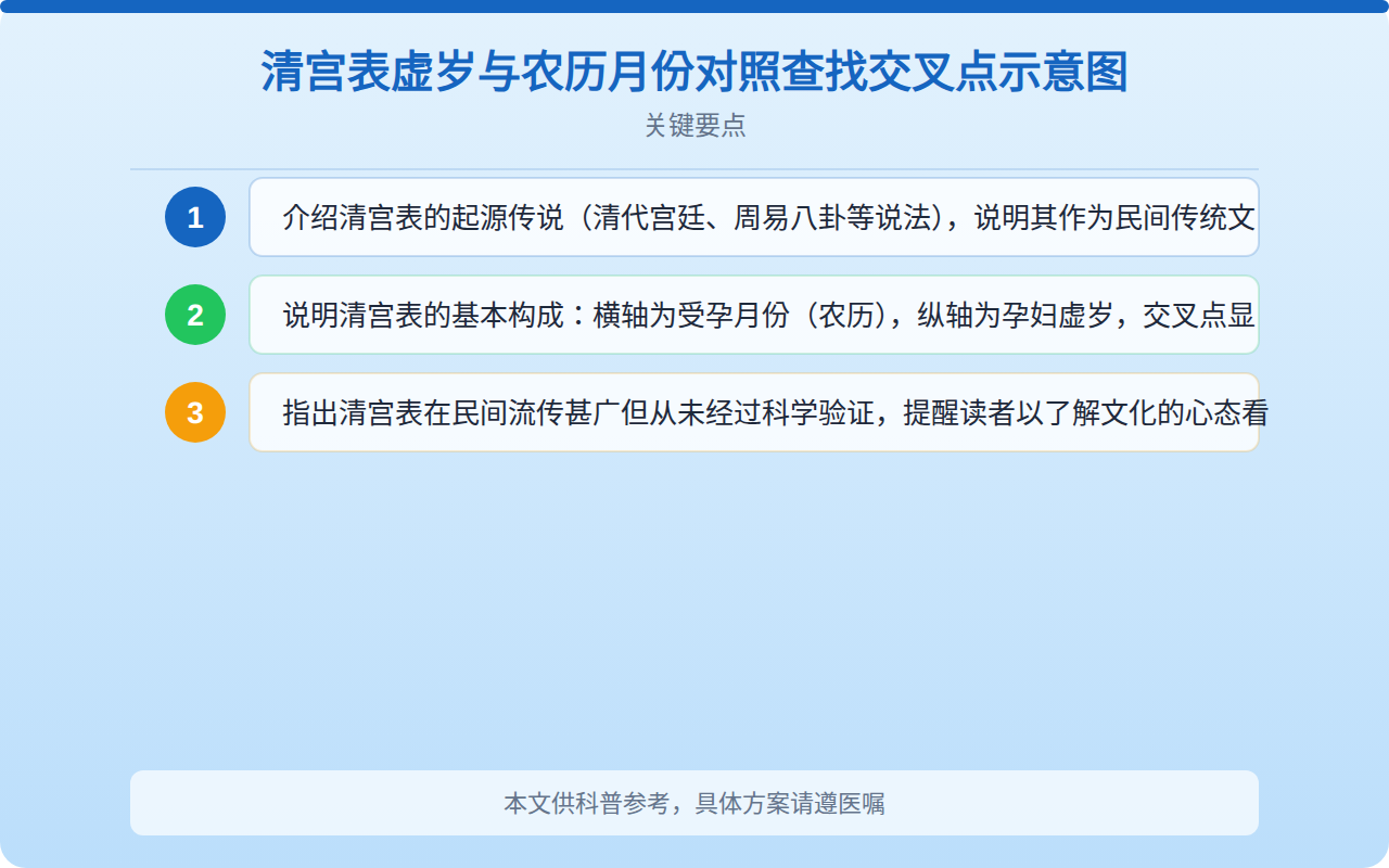 清宫表虚岁与农历月份对照查找交叉点示意图