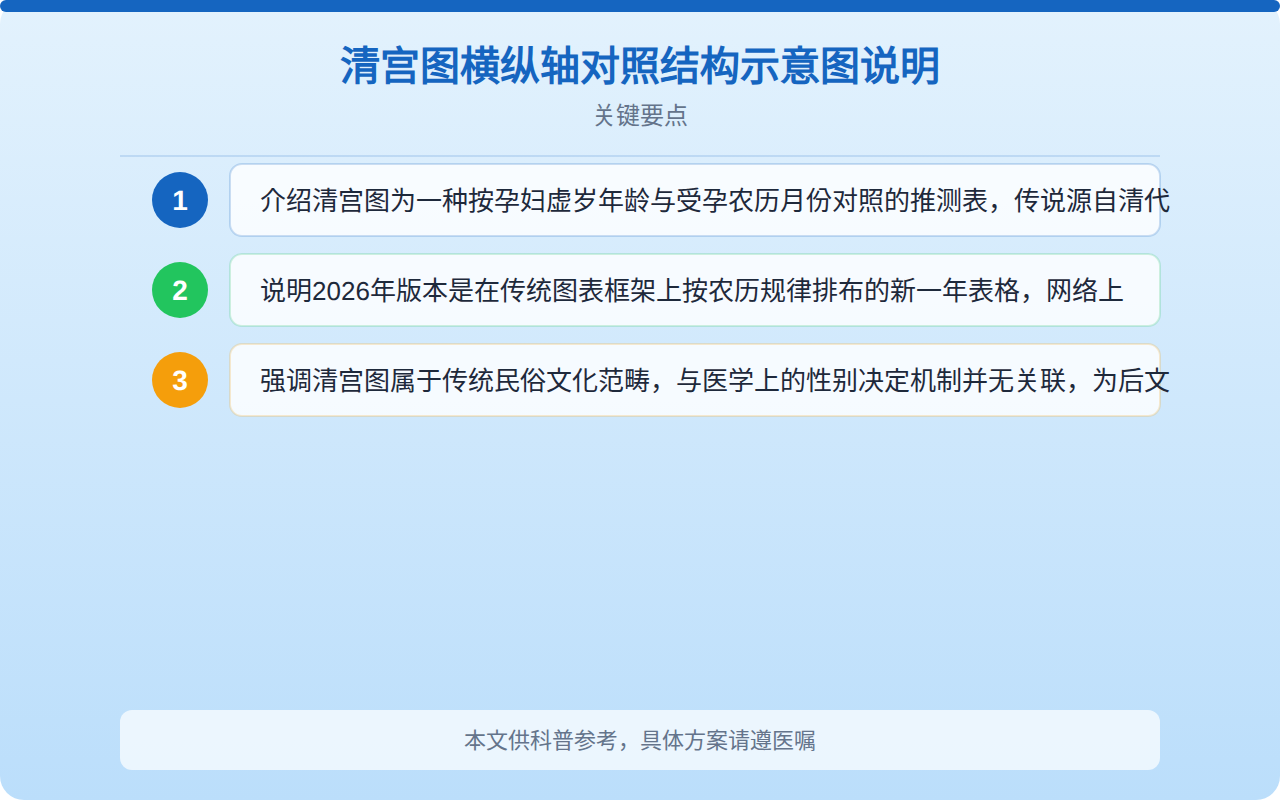 清宫图横纵轴对照结构示意图说明